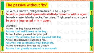 Voice
Voice
Voice
Voice
Voice
Voice
The passive without ‘by’
Be verb + known/obliged/married + to + agent
Be verb + pleased/displeased/satisfied/covered + with + agent
Be verb + astonished/shocked/surprised/frightened + at + agent
Be verb + interested + in + agent
Examples:
Active: The boy knows me well.
Passive: I am well known to the boy.
Active: Raj has pleased the principal.
Passive: The principal has been pleased with Raj.
Active: His behaviors surprised me.
Passive: I was surprised at your behaviors.
Active: Any novels interest me greatly.
Passive: I am greatly interested in any novels.
 