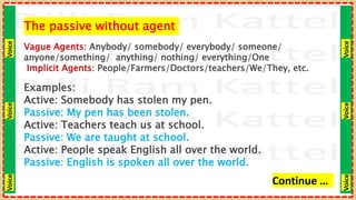 Voice
Voice
Voice
Voice
Voice
Voice
The passive without agent
Vague Agents: Anybody/ somebody/ everybody/ someone/
anyone/something/ anything/ nothing/ everything/One
Implicit Agents: People/Farmers/Doctors/teachers/We/They, etc.
Examples:
Active: Somebody has stolen my pen.
Passive: My pen has been stolen.
Active: Teachers teach us at school.
Passive: We are taught at school.
Active: People speak English all over the world.
Passive: English is spoken all over the world.
Continue …
 