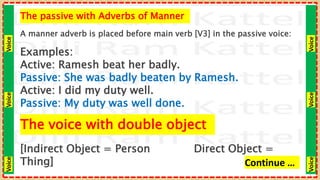 Voice
Voice
Voice
Voice
Voice
Voice
The passive with Adverbs of Manner
A manner adverb is placed before main verb [V3] in the passive voice:
Examples:
Active: Ramesh beat her badly.
Passive: She was badly beaten by Ramesh.
Active: I did my duty well.
Passive: My duty was well done.
The voice with double object
[Indirect Object = Person Direct Object =
Thing] Continue …
 