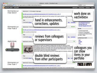 work done on
                          »activities«
hand in enhancements,
corrections, updates


reviews from colleagues
or supervisors

                          colleagues you
                          can show
double blind reviews      items in your
from other participants   portfolio
 