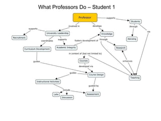 What Professors Do – Student 1 