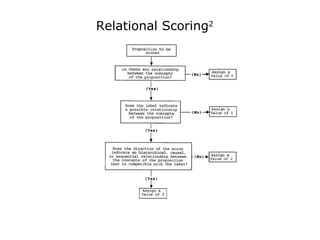 Relational Scoring 2 