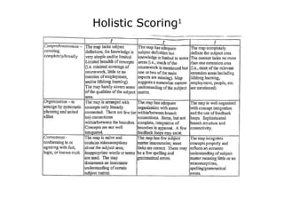 Holistic Scoring 1 