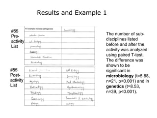 Results and Example 1 The number of sub-disciplines listed before and after the activity was analyzed using paired T-test.  The difference was shown to be significant in  microbiology  (t=5.88, n=21, p<0.001) and in  genetics  (t=8.53, n=39, p<0.001).  