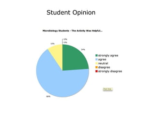 Student Opinion 