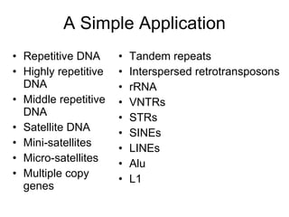 A Simple Application Repetitive DNA Highly repetitive DNA Middle repetitive DNA Satellite DNA Mini-satellites Micro-satellites Multiple copy genes Tandem repeats Interspersed retrotransposons rRNA VNTRs STRs SINEs LINEs Alu L1 