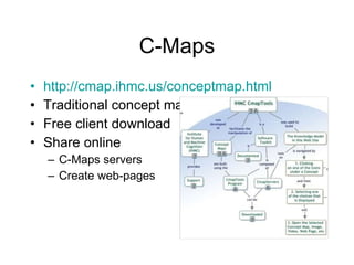 C-Maps http://cmap.ihmc.us/conceptmap.html Traditional concept maps Free client download Share online C-Maps servers Create web-pages 