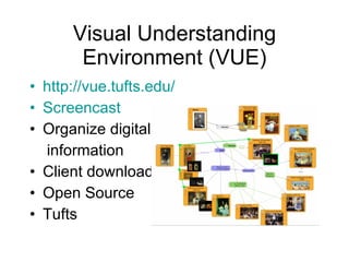 Visual Understanding Environment (VUE) http://vue.tufts.edu/   Screencast Organize digital  information Client download Open Source Tufts 