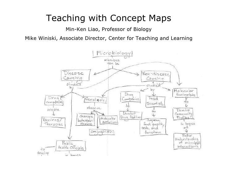 Teaching with concept_maps