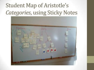 Student Map of Aristotle’s
Categories, using Sticky Notes
 
