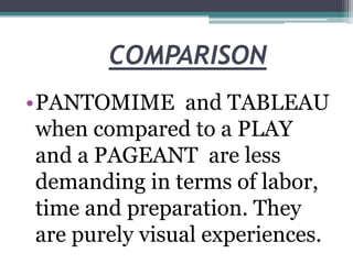 COMPARISON
•PANTOMIME and TABLEAU
when compared to a PLAY
and a PAGEANT are less
demanding in terms of labor,
time and preparation. They
are purely visual experiences.

 