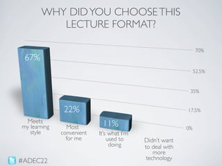 WHY DID YOU CHOOSE THIS
          LECTURE FORMAT?

                                                               70%
 67%...