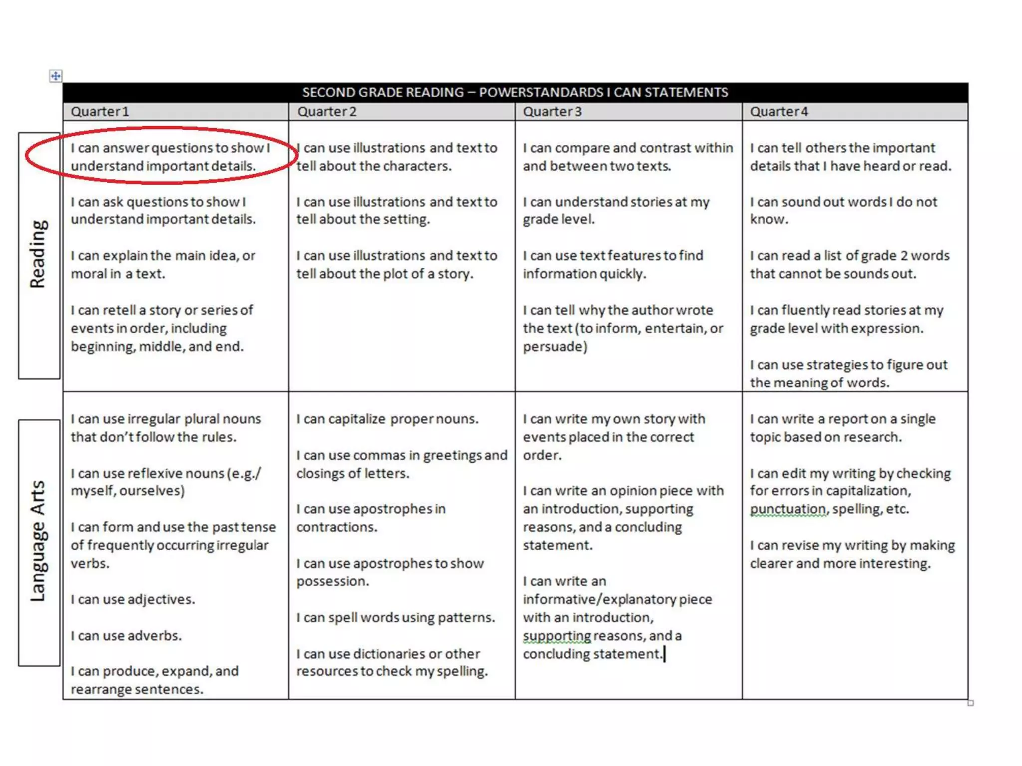 Hard Data
Proposed Goal 3:
• Use data wisely to improve instruction
 