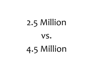 2.5 Million
vs.
4.5 Million
 