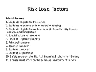 Risk Load Factors
School Factors:
1. Students eligible for free lunch
2. Students known to be in temporary housing
3. Students eligible for welfare benefits from the city Human
Resources Administration
4. Special education students
5. Black or Hispanic students
6. Principal turnover
7. Teacher turnover
8. Student turnover
9. Student suspensions
10. Safety score on the district’s Learning Environment Survey
11. Engagement score on the Learning Environment Survey
 