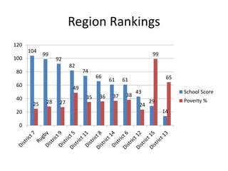 Seven Achievement Killers
1. Overdoing the pep talks and hot air.
2. Planning endlessly.
3. Putting kids first and staff last.
4. Creating a climate of fear.
5. Measuring improvement solely through test scores.
6. Treating the symptoms, not the cause.
7. Counting on big wins early.
 