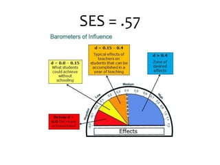 SES = .57
 