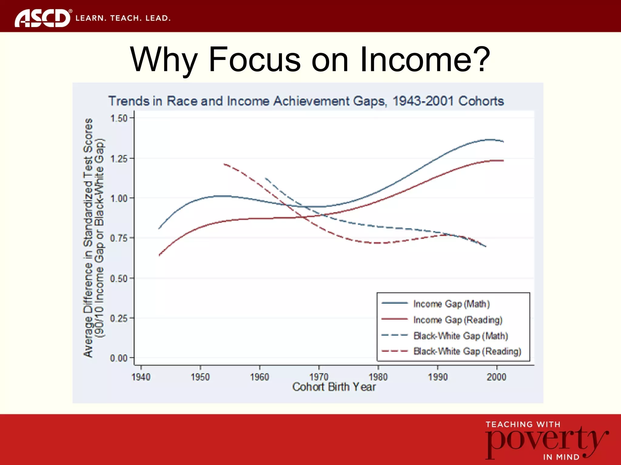 Why Focus on Income?
 