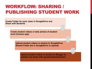 WORKFLOW: SHARING /
PUBLISHING STUDENT WORK
Create Folder for each class in GoogleDrive and
Share with Students
Create student videos or take photos of student
work (Camera app)
Upload student videos or photos to GoogleDrive
Shared Folder (be in GoogleDrive to upload)
Upload student videos or photos to Blogger to
publish and share with parents/administrators
 