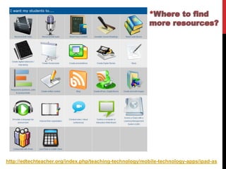 http://edtechteacher.org/index.php/teaching-technology/mobile-technology-apps/ipad-as
 