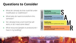 Questions to Consider
● What do I already do that could fall under
modification or redefinition?
● What tasks do I want to transform this
semester?
● Do I already know a tech tool that will
work, or do I need some ideas?
● What resources (people or products) do I
have in my building?
 