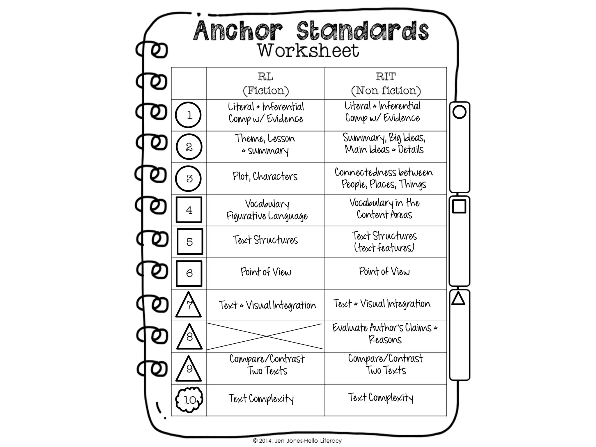 Theme, Lesson
& summary
Summary, Big Ideas,
Main Ideas & Details
Vocabulary
Figurative Language
Vocabulary in the
Content Areas
Plot, Characters Connectedness between
People, Places, Things
Point of View Point of View
Literal & Inferential
Comp w/ Evidence
Literal & Inferential
Comp w/ Evidence
Compare/Contrast
Two Texts
Compare/Contrast
Two Texts
Text Structures Text Structures
(text features)
Evaluate Author’s Claims &
Reasons
Text & Visual Integration Text & Visual Integration
Text Complexity Text Complexity
 