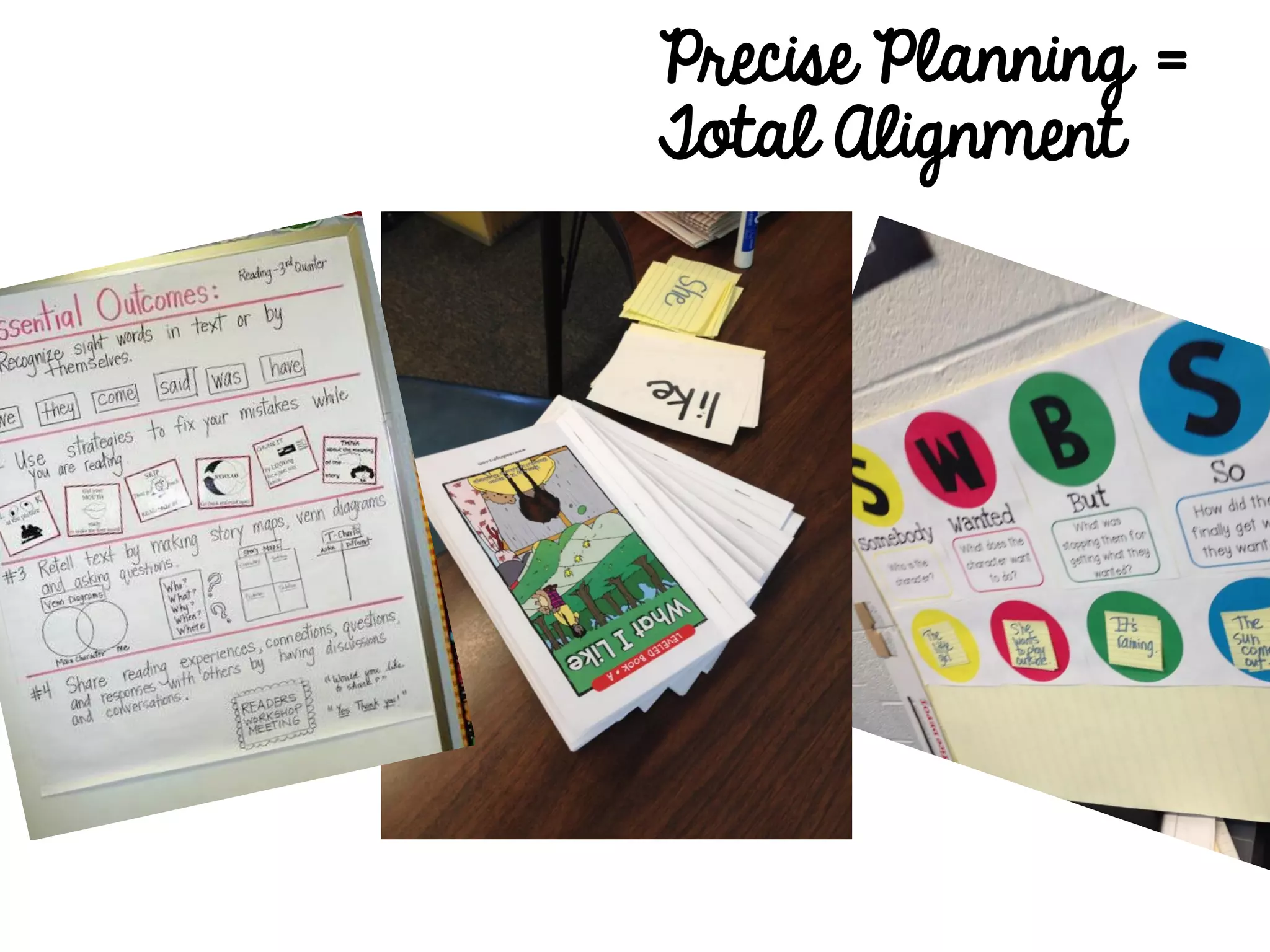 Precise Planning =
Total Alignment
Purposeful Book Selection
 