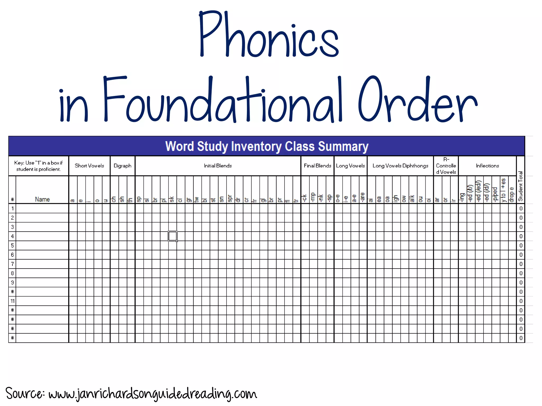 Phonics
in Foundational Order
Source: www.janrichardsonguidedreading.com
 
