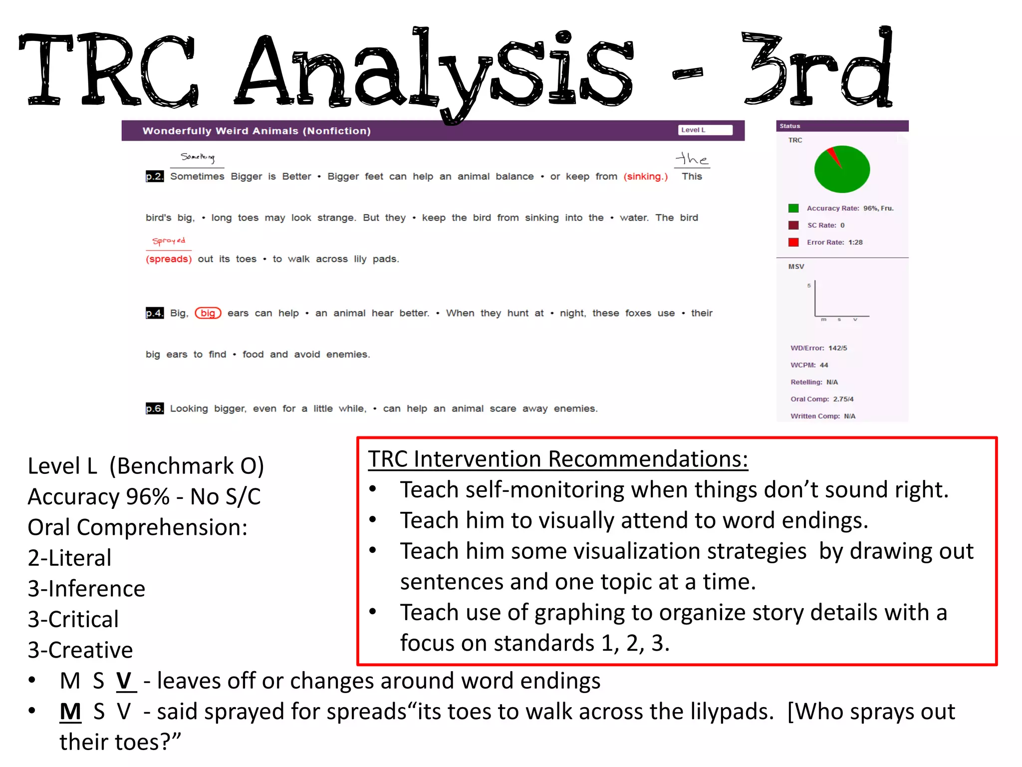 TRC Analysis – 3rd
Level L (Benchmark O)
Accuracy 96% - No S/C
Oral Comprehension:
2-Literal
3-Inference
3-Critical
3-Creative
• M S V - leaves off or changes around word endings
• M S V - said sprayed for spreads“its toes to walk across the lilypads. [Who sprays out
their toes?”
TRC Intervention Recommendations:
• Teach self-monitoring when things don’t sound right.
• Teach him to visually attend to word endings.
• Teach him some visualization strategies by drawing out
sentences and one topic at a time.
• Teach use of graphing to organize story details with a
focus on standards 1, 2, 3.
 