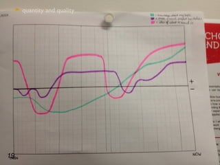 quantity and quality




19
 
