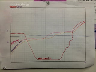 paradigm change




29
 