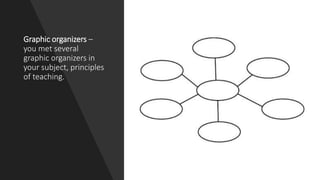 Graphic organizers –
you met several
graphic organizers in
your subject, principles
of teaching.
 