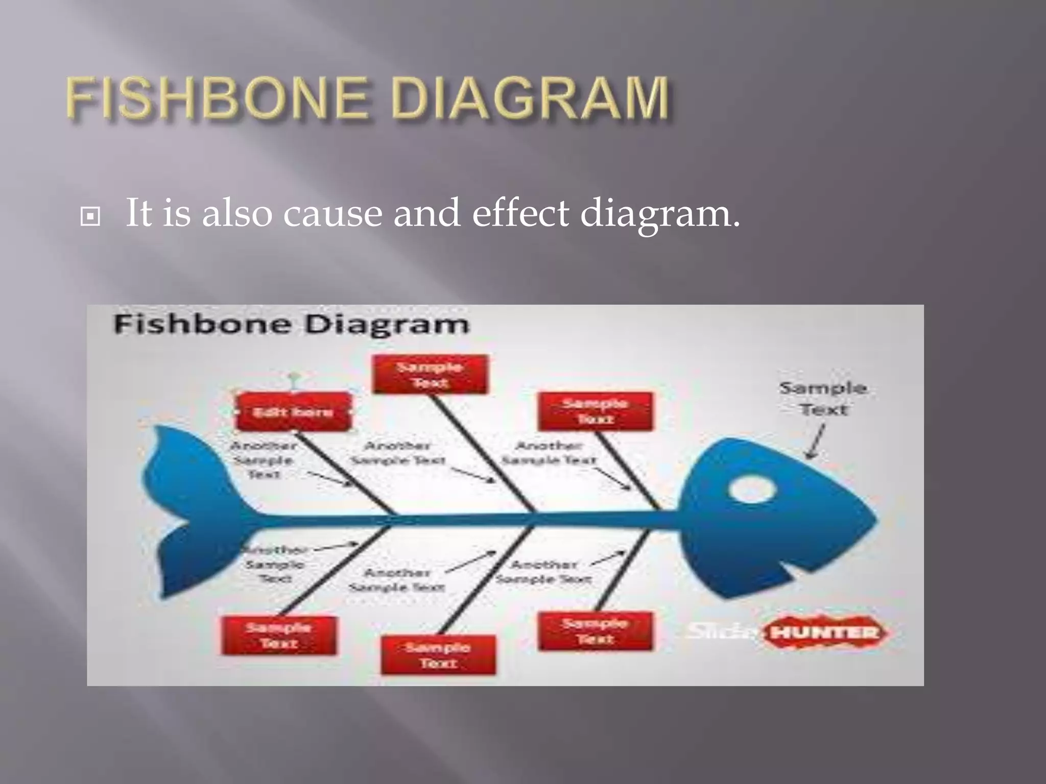  It is also cause and effect diagram.
 