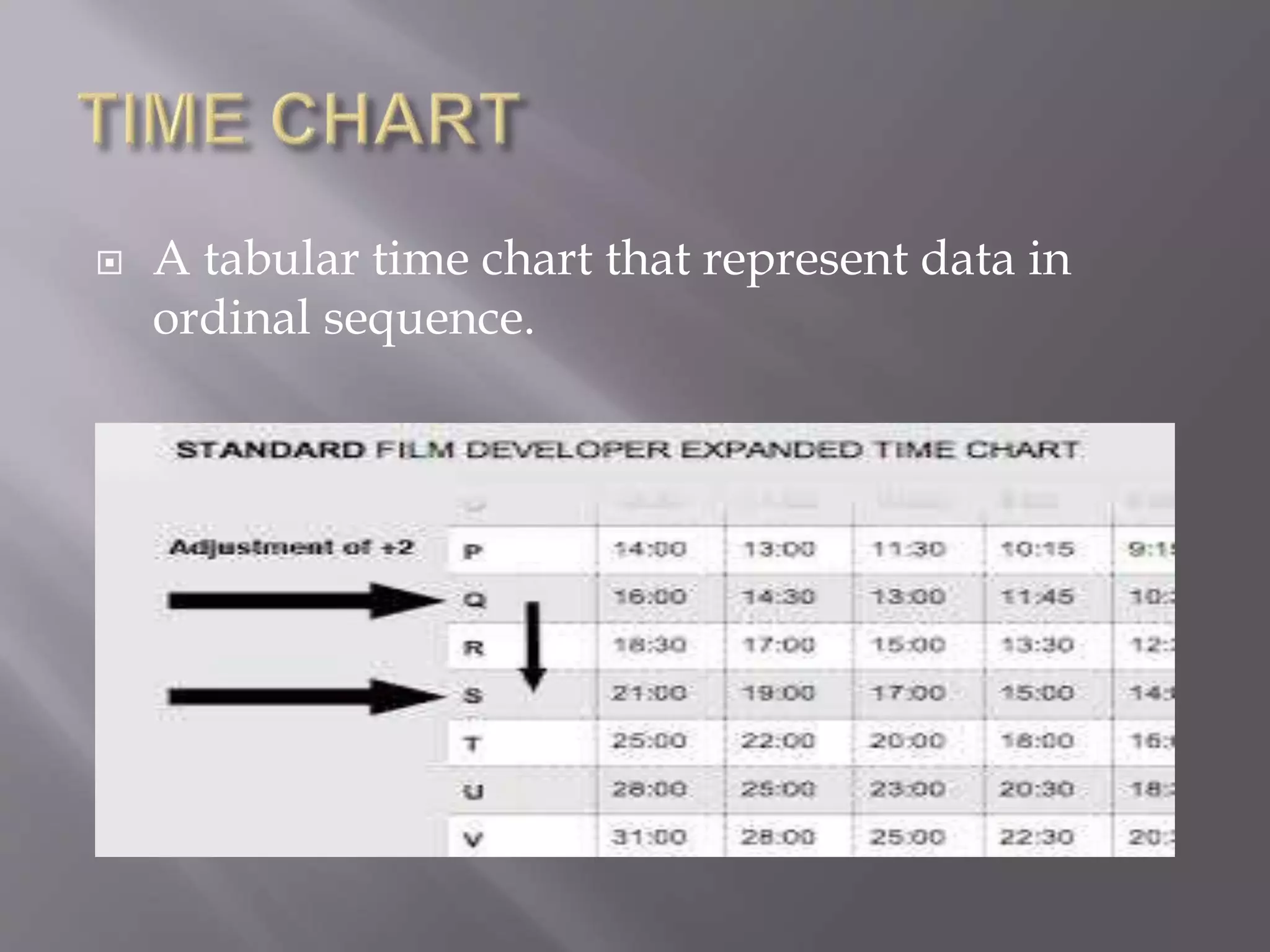  A tabular time chart that represent data in
ordinal sequence.
 
