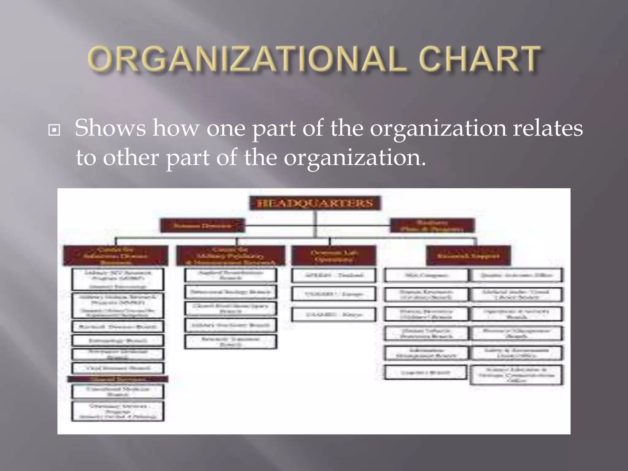  Shows how one part of the organization relates
to other part of the organization.
 