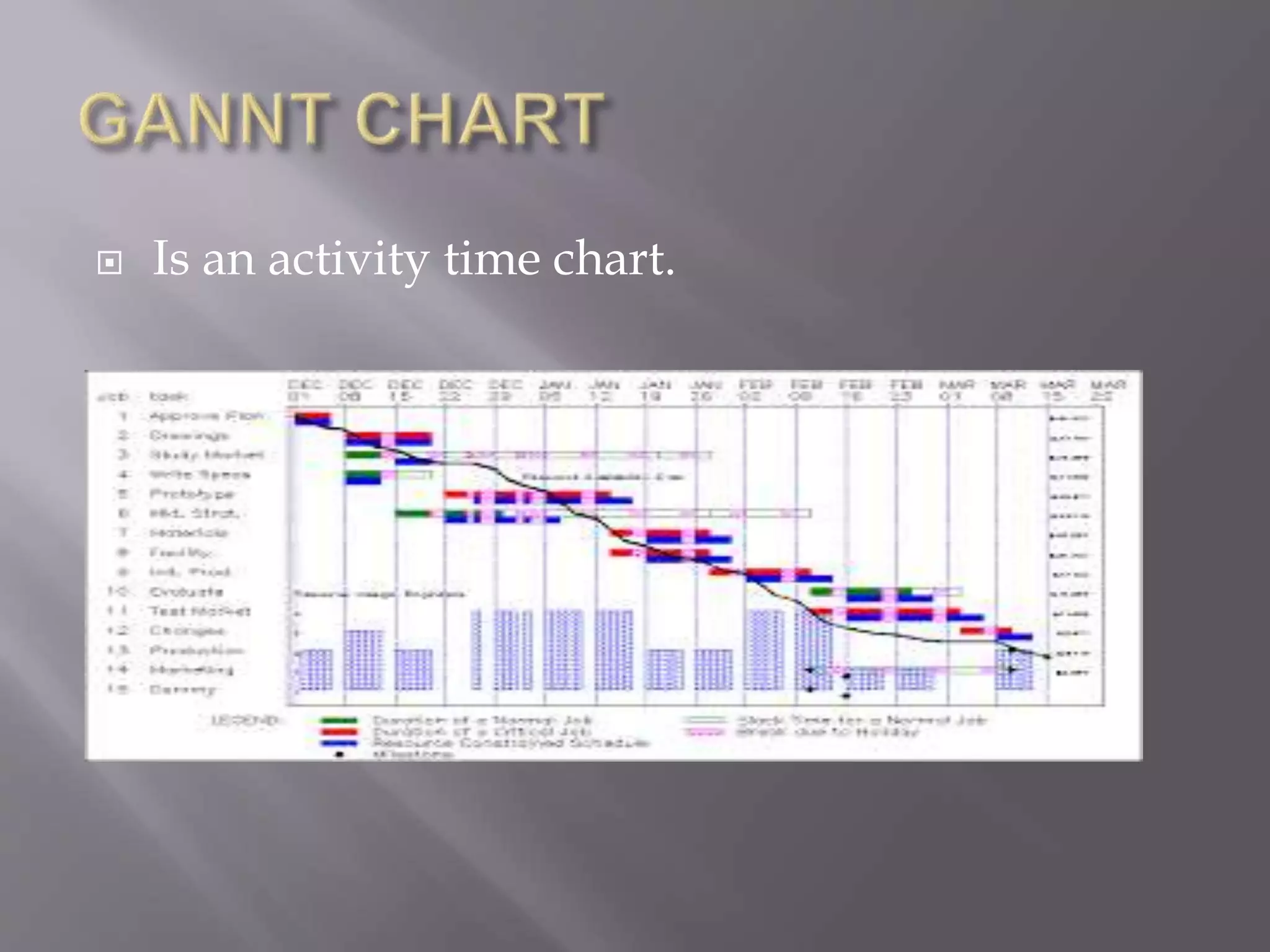  Is an activity time chart.
 
