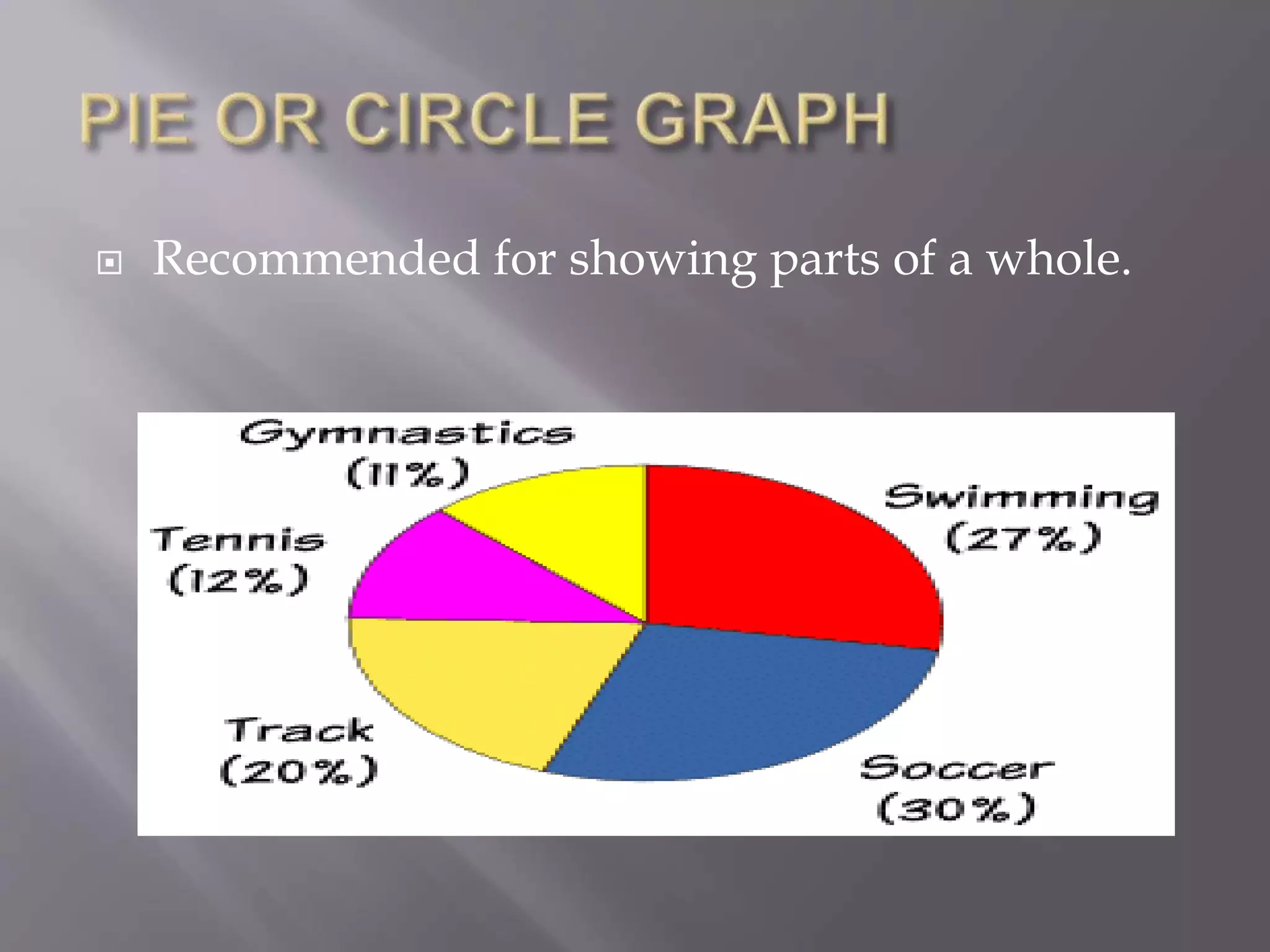  Recommended for showing parts of a whole.
 