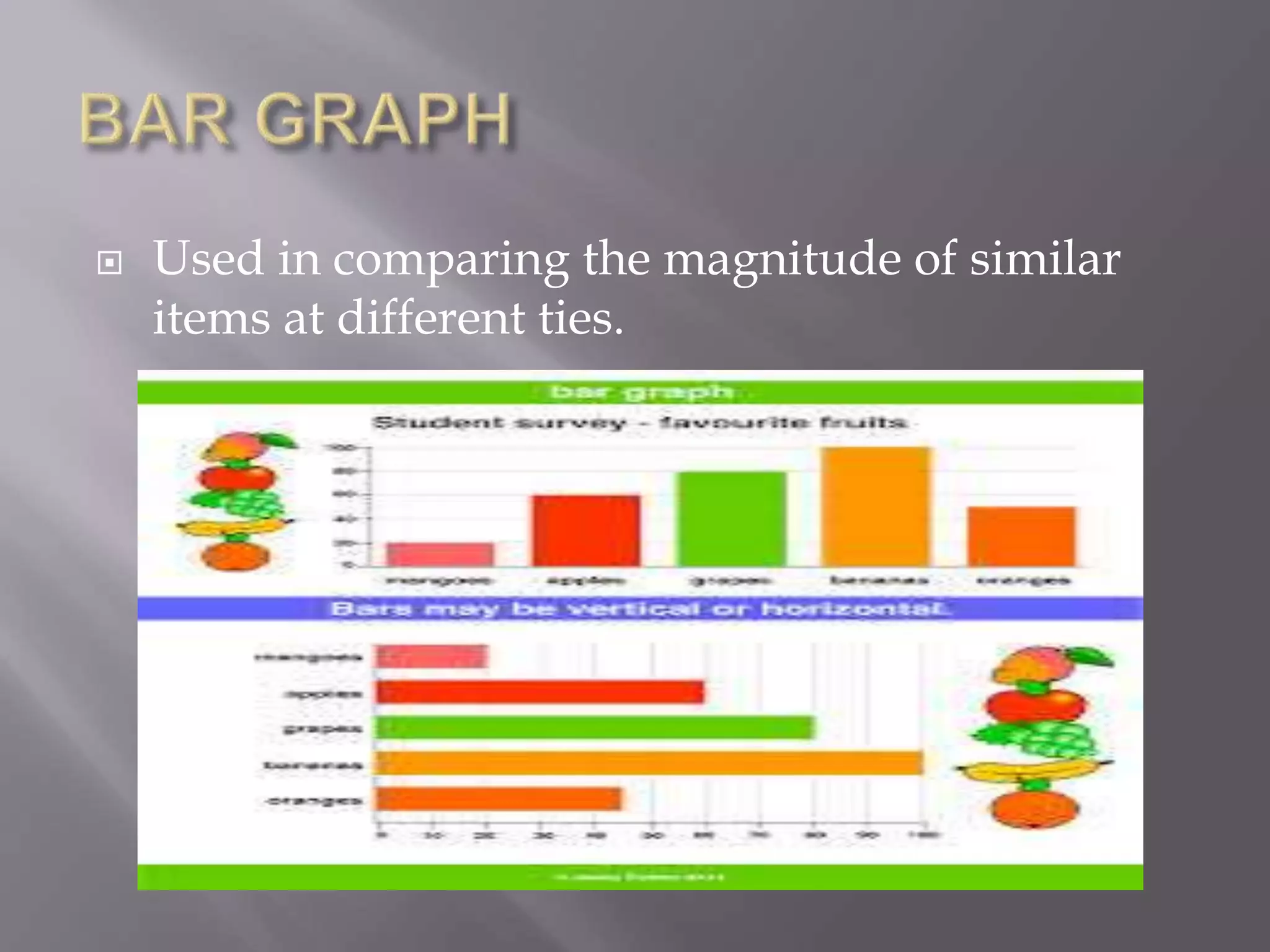  Used in comparing the magnitude of similar
items at different ties.
 