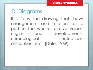 D. Diagrams
It is ―any line drawing that shows
arrangement and relations as a
part to the whole, relative values,
origins and developments,
chronological fluctuations,
distribution, etc‖.(Dale, 1969)
Visual Symbols
 
