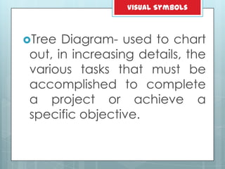 Tree Diagram- used to chart
out, in increasing details, the
various tasks that must be
accomplished to complete
a project or achieve a
specific objective.
Visual Symbols
 