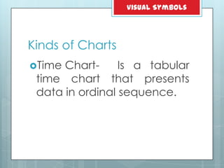 Kinds of Charts
Time Chart- Is a tabular
time chart that presents
data in ordinal sequence.
Visual Symbols
 