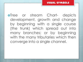 Tree or stream Chart- depicts
development, growth and change
by beginning with a single course
(the trunk) which spread out into
many branches; or by beginning
with the many tributaries which then
converge into a single channel.
Visual Symbols
 