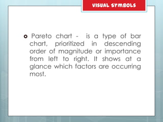  Pareto chart - is a type of bar
chart, prioritized in descending
order of magnitude or importance
from left to right. It shows at a
glance which factors are occurring
most.
Visual Symbols
 