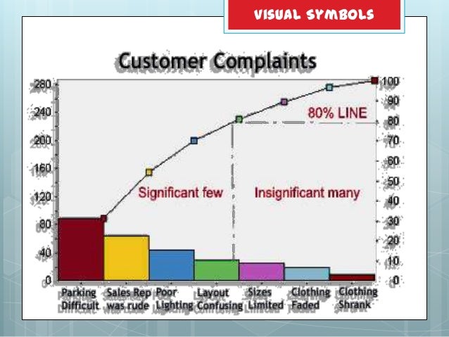 visual symbols