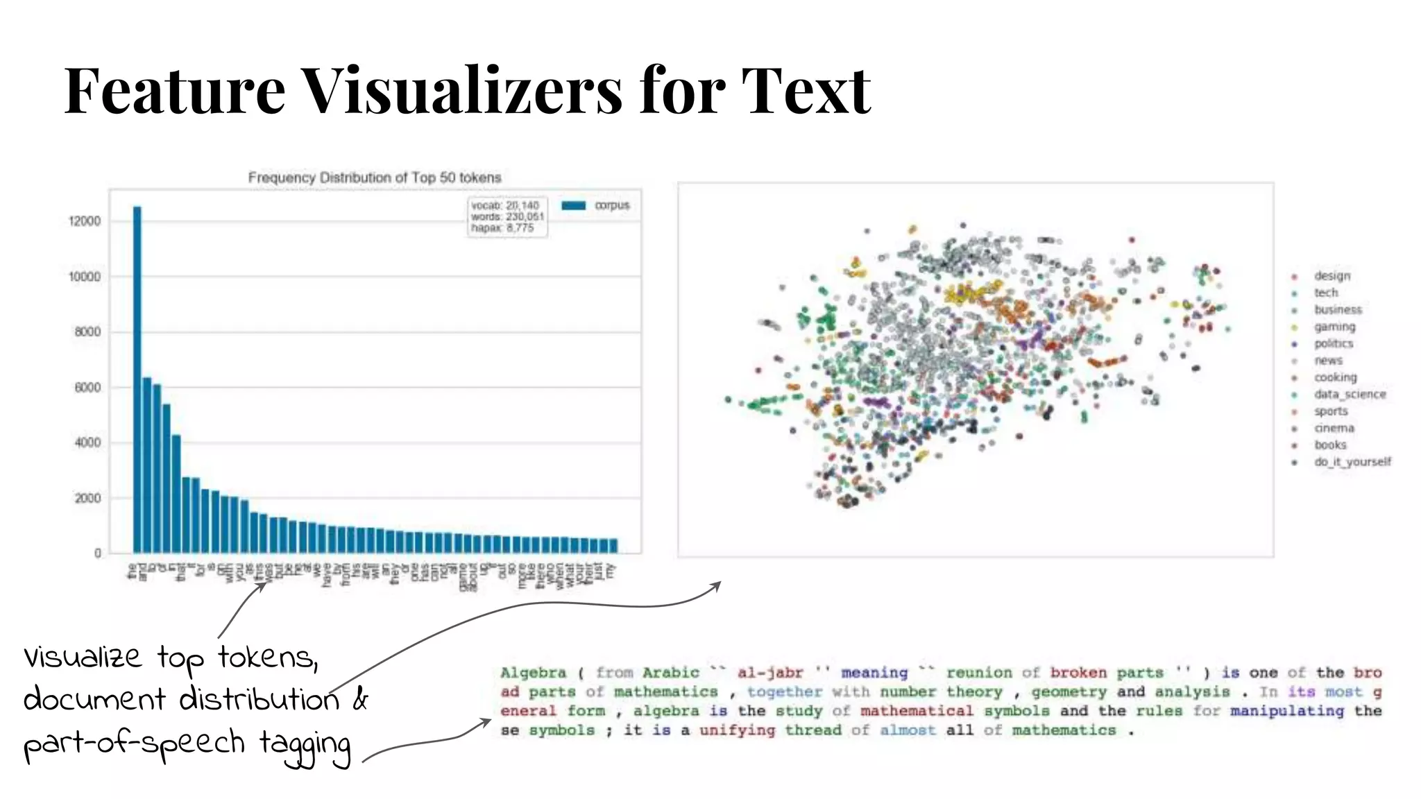 Visualize top tokens,
document distribution &
part-of-speech tagging
Feature Visualizers for Text
 