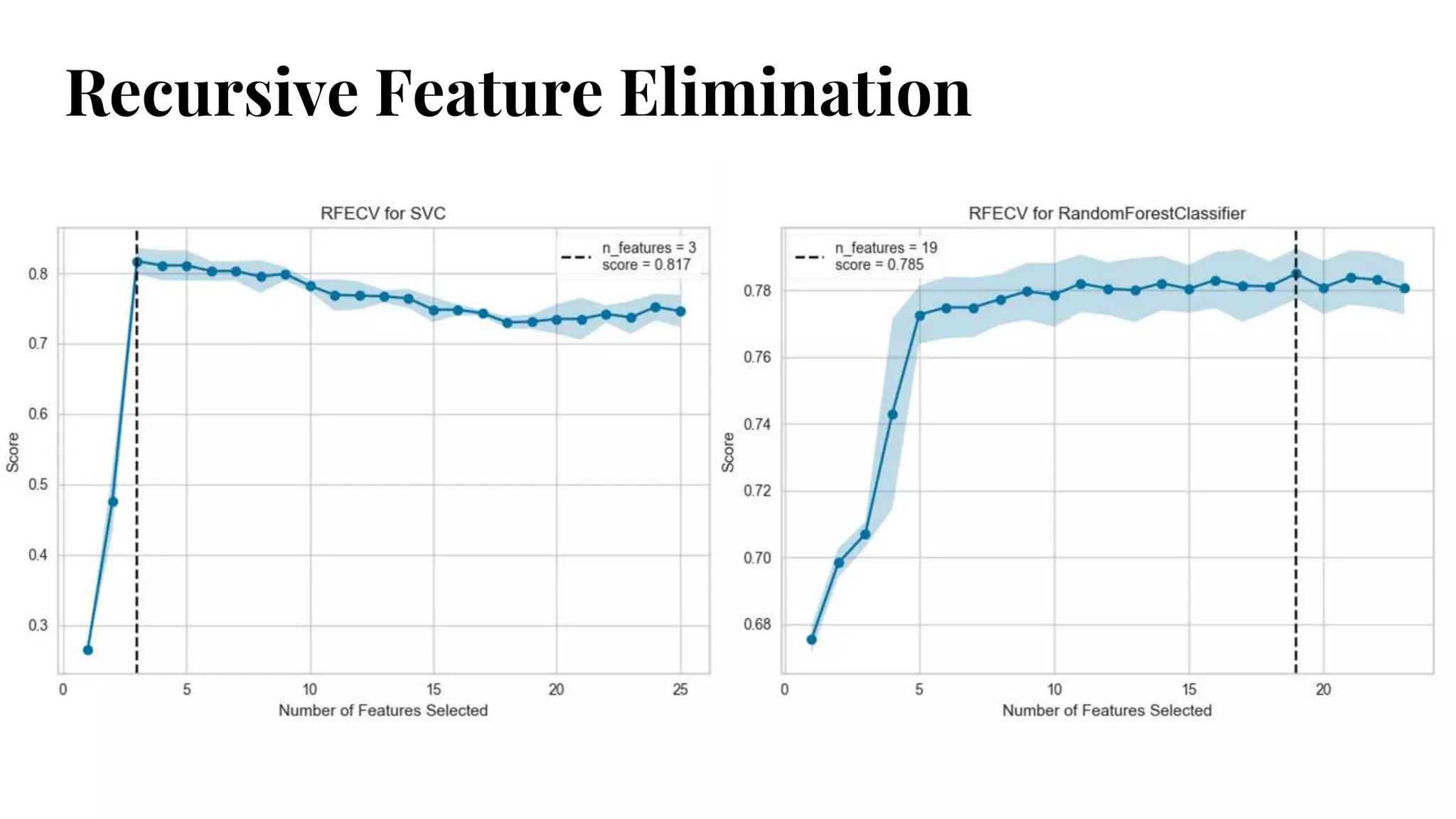 Recursive Feature Elimination
 