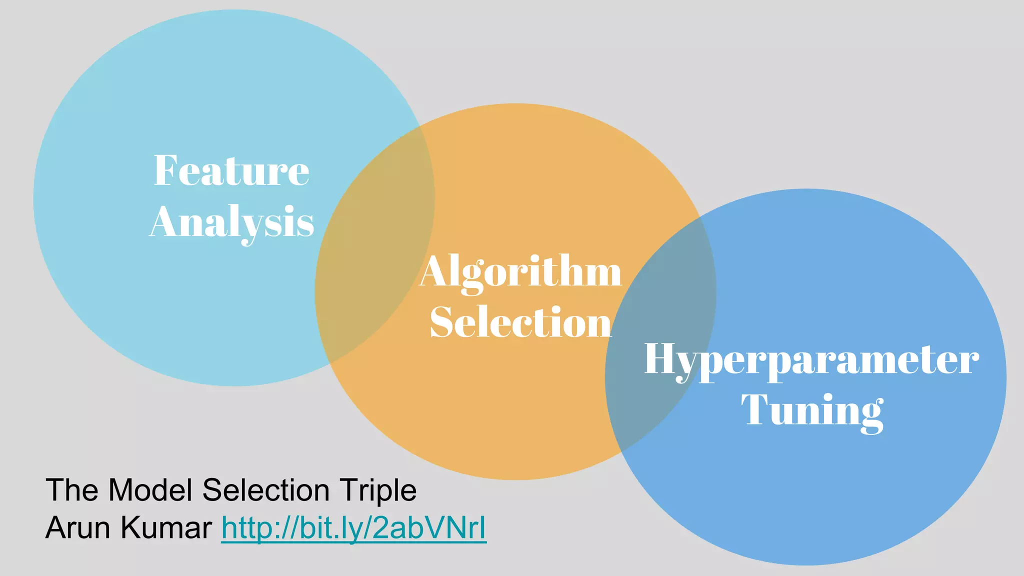The Model Selection Triple
Arun Kumar http://bit.ly/2abVNrI
Feature
Analysis
Algorithm
Selection
Hyperparameter
Tuning
 