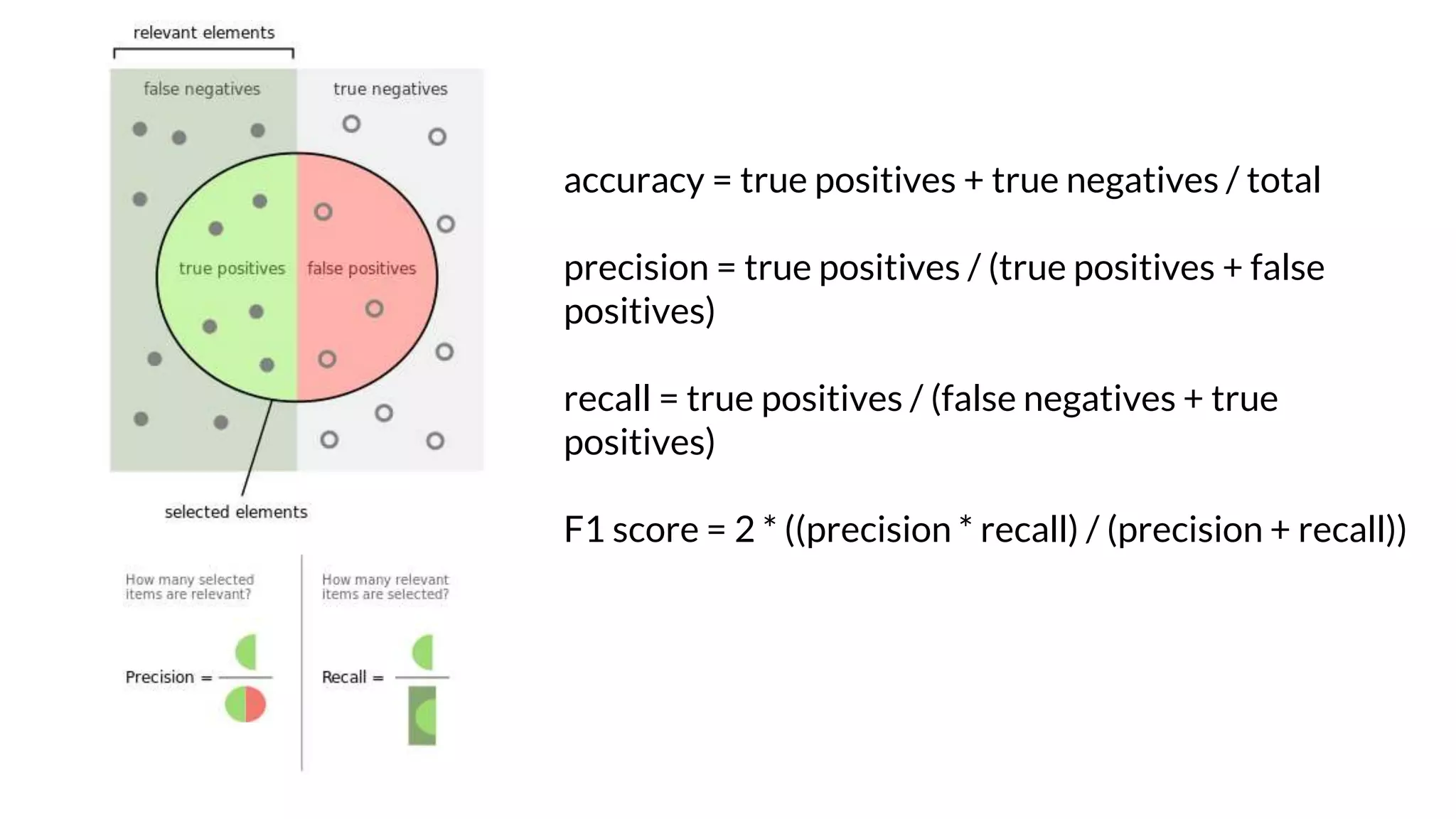 accuracy = true positives + true negatives / total
precision = true positives / (true positives + false
positives)
recall = true positives / (false negatives + true
positives)
F1 score = 2 * ((precision * recall) / (precision + recall))
 