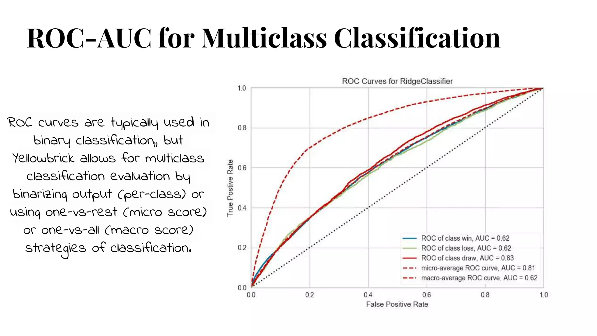 ROC-AUC for Multiclass Classification
ROC curves are typically used in
binary classification,, but
Yellowbrick allows for multiclass
classification evaluation by
binarizing output (per-class) or
using one-vs-rest (micro score)
or one-vs-all (macro score)
strategies of classification.
 
