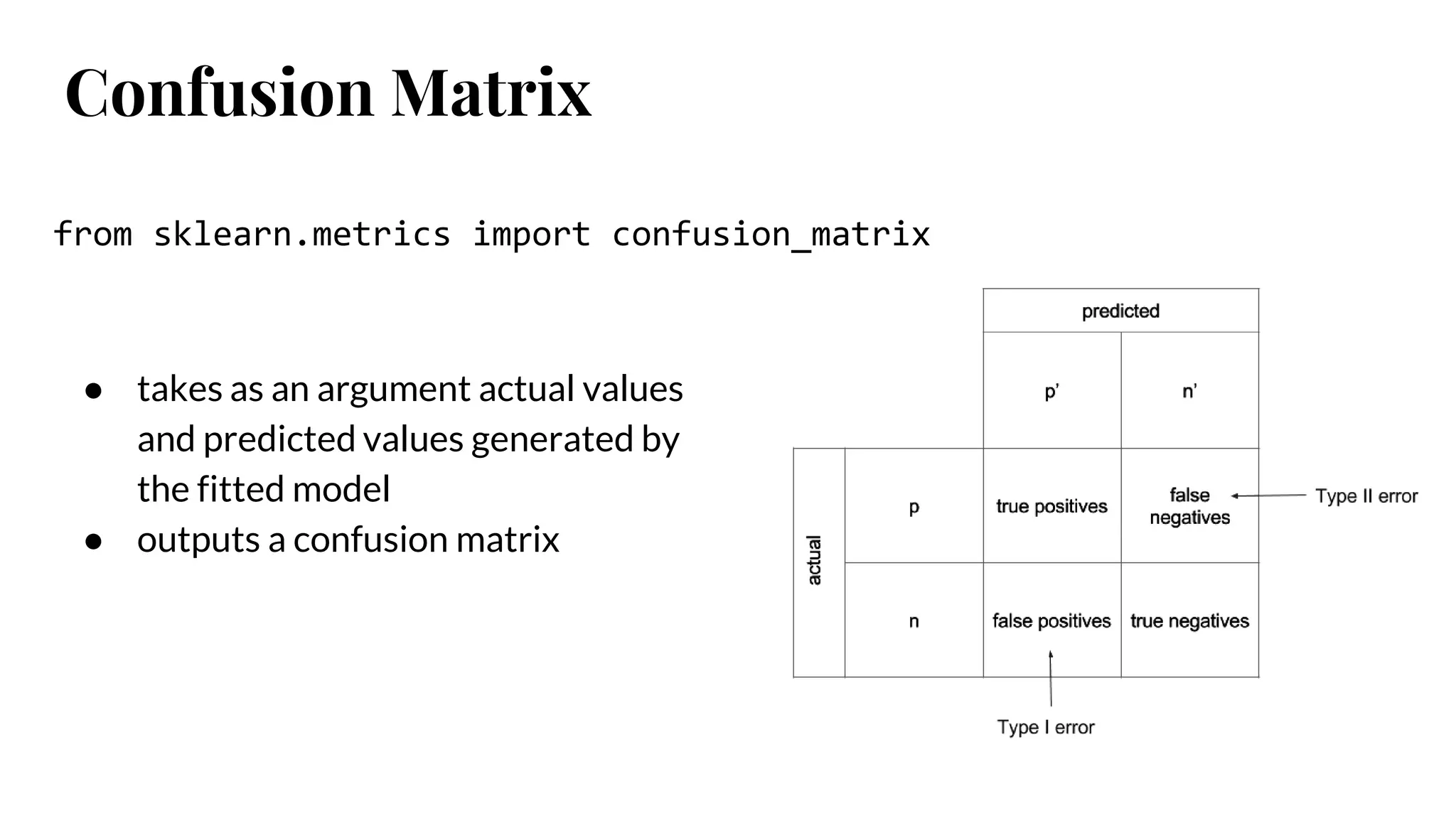 Confusion Matrix
● takes as an argument actual values
and predicted values generated by
the fitted model
● outputs a confusion matrix
from sklearn.metrics import confusion_matrix
 